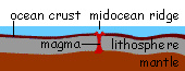 mid ocean ridge
